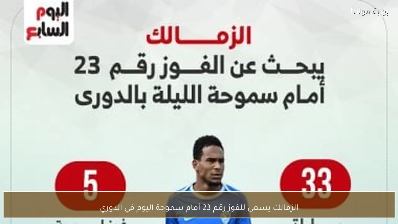 الزمالك يسعى للفوز رقم 23 أمام سموحة اليوم في الدوري