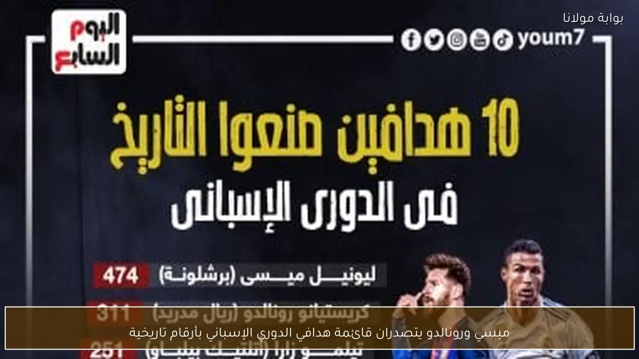 ميسي ورونالدو يتصدران قائمة هدافي الدوري الإسباني بأرقام تاريخية