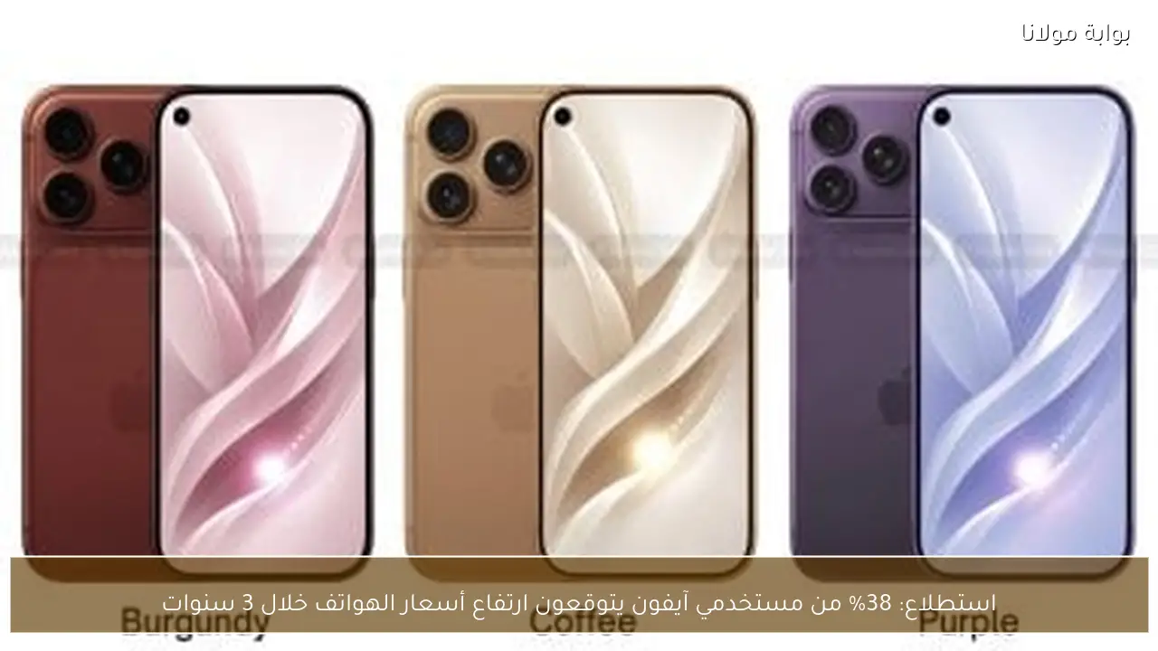 استطلاع: 38% من مستخدمي آيفون يتوقعون ارتفاع أسعار الهواتف خلال 3 سنوات