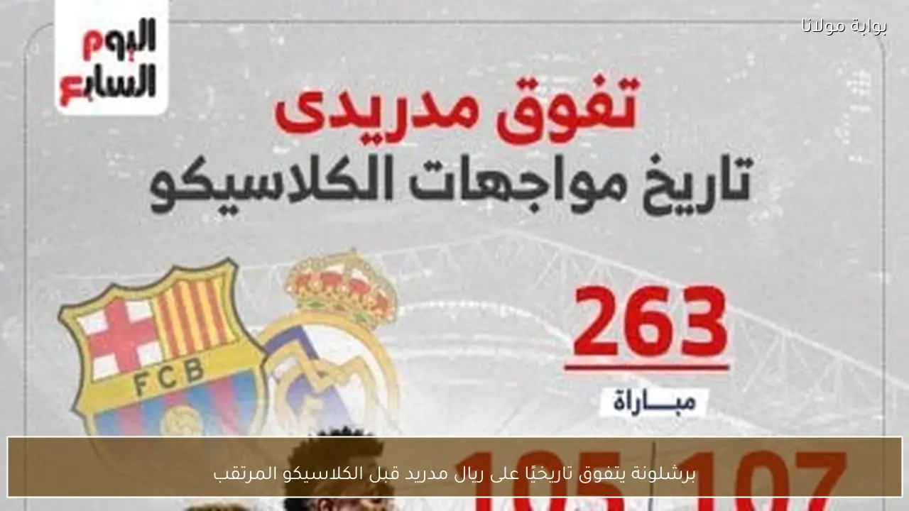 برشلونة يتفوق تاريخيًا على ريال مدريد قبل الكلاسيكو المرتقب