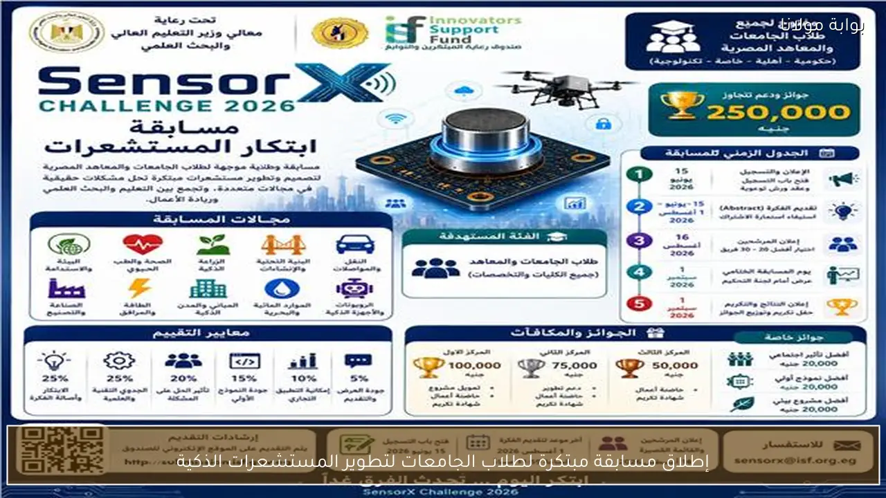 إطلاق مسابقة مبتكرة لطلاب الجامعات لتطوير المستشعرات الذكية