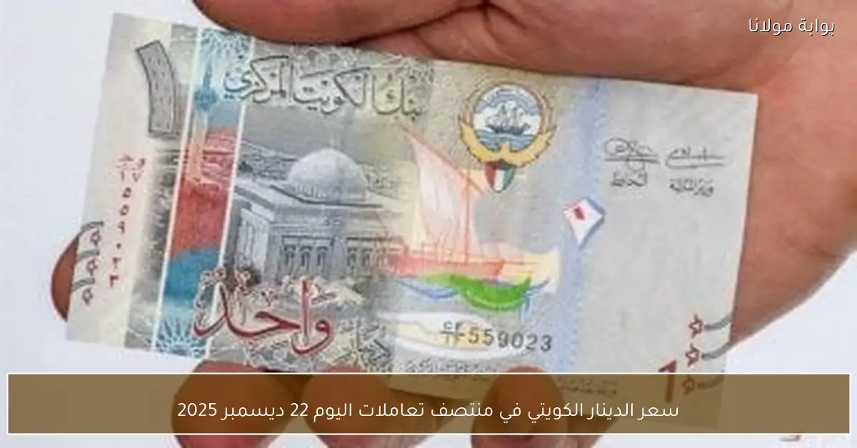 سعر الدينار الكويتي في منتصف تعاملات اليوم 22 ديسمبر 2025