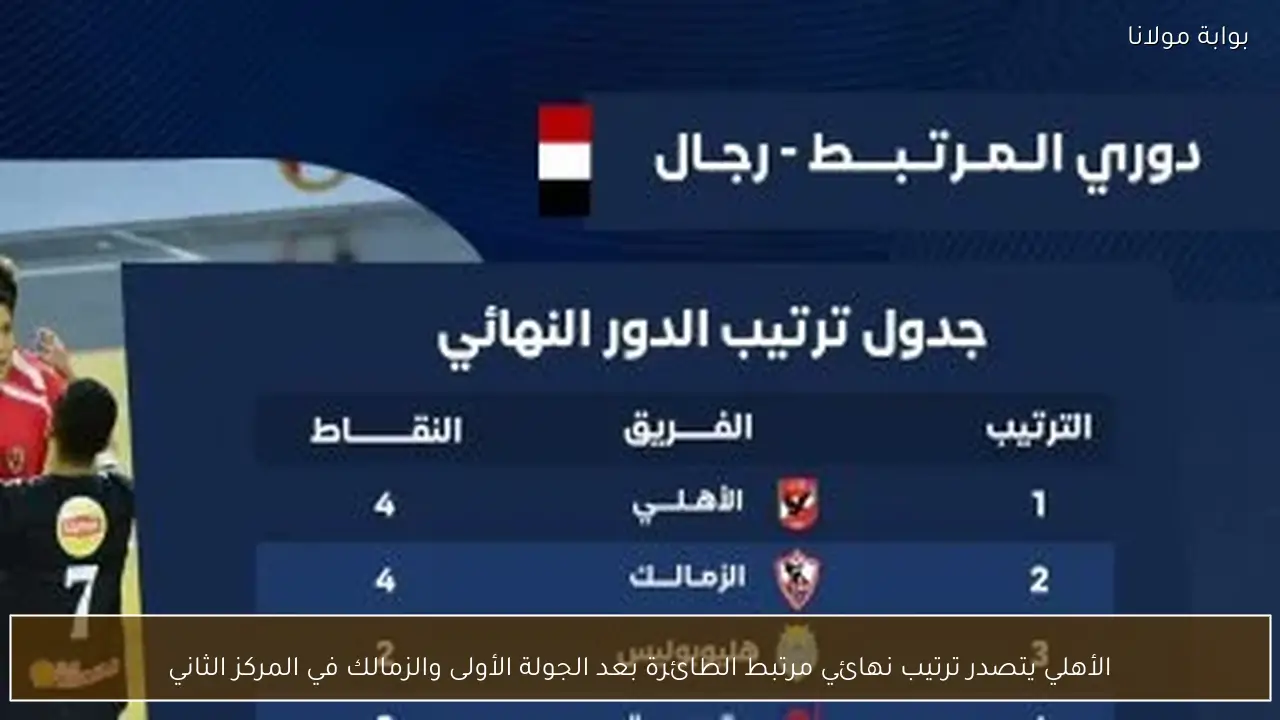 الأهلي يتصدر ترتيب نهائي مرتبط الطائرة بعد الجولة الأولى والزمالك في المركز الثاني