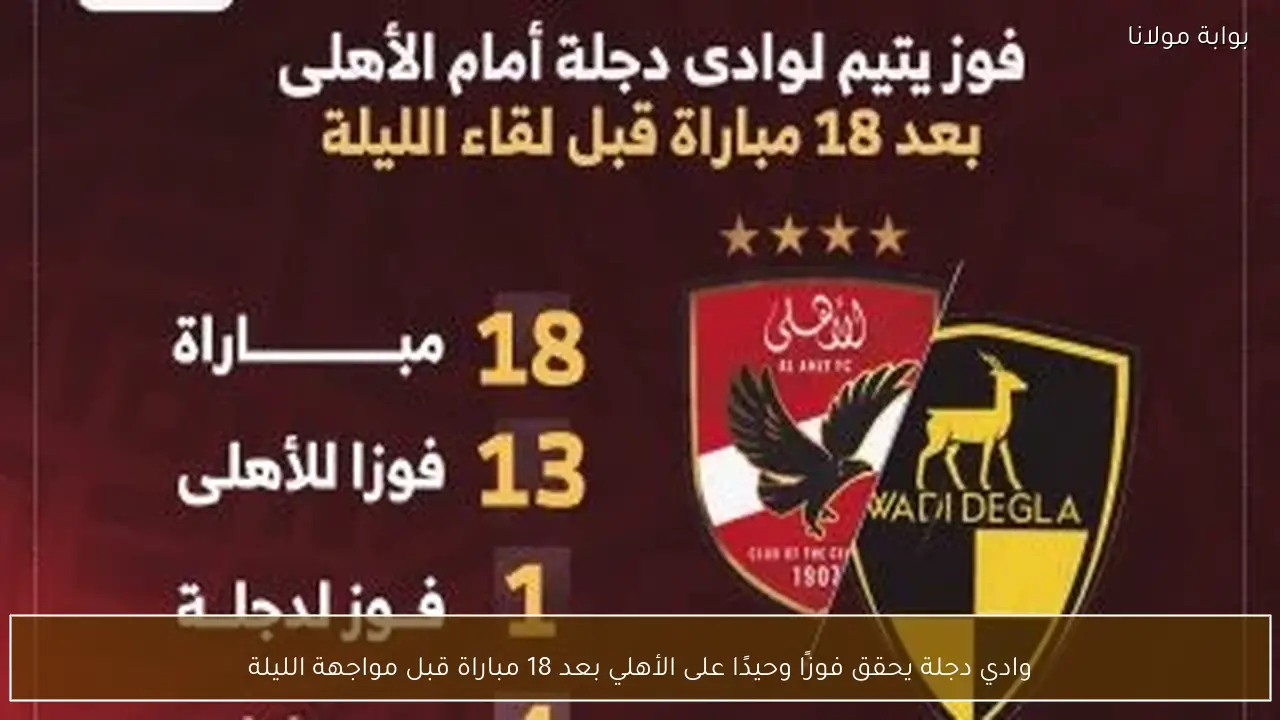 وادي دجلة يحقق فوزًا وحيدًا على الأهلي بعد 18 مباراة قبل مواجهة الليلة