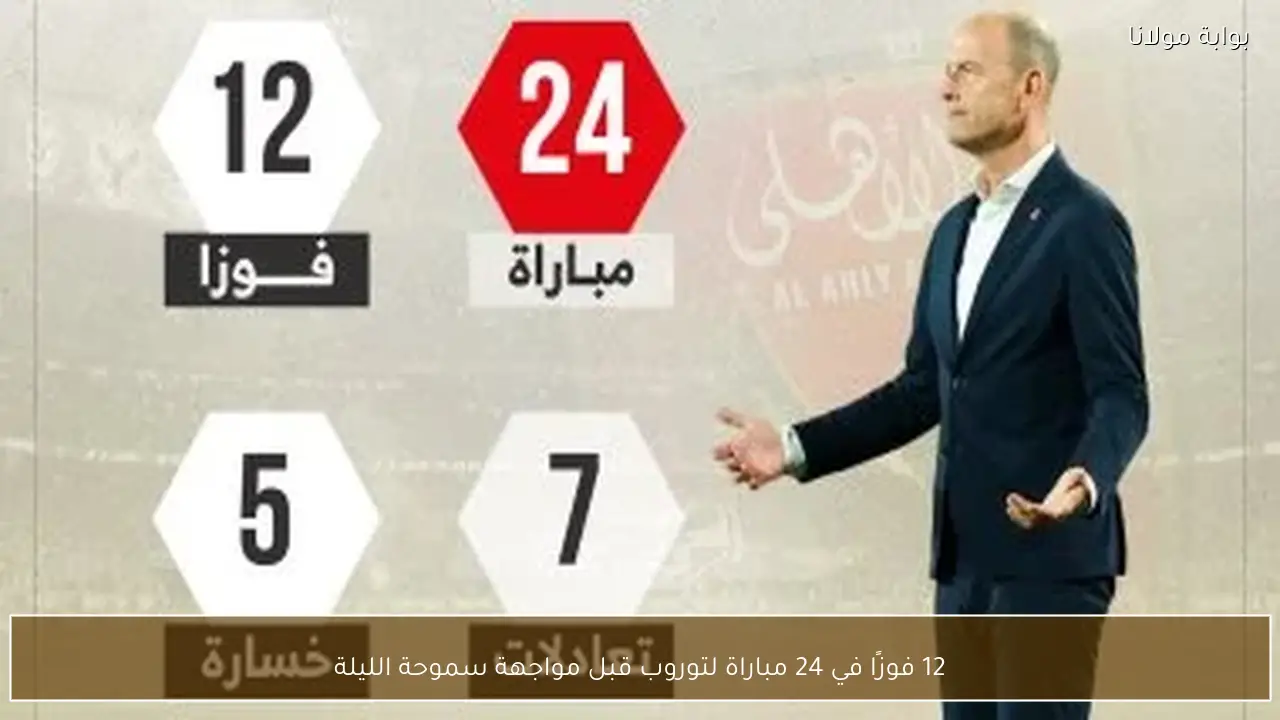 12 فوزًا في 24 مباراة لتوروب قبل مواجهة سموحة الليلة