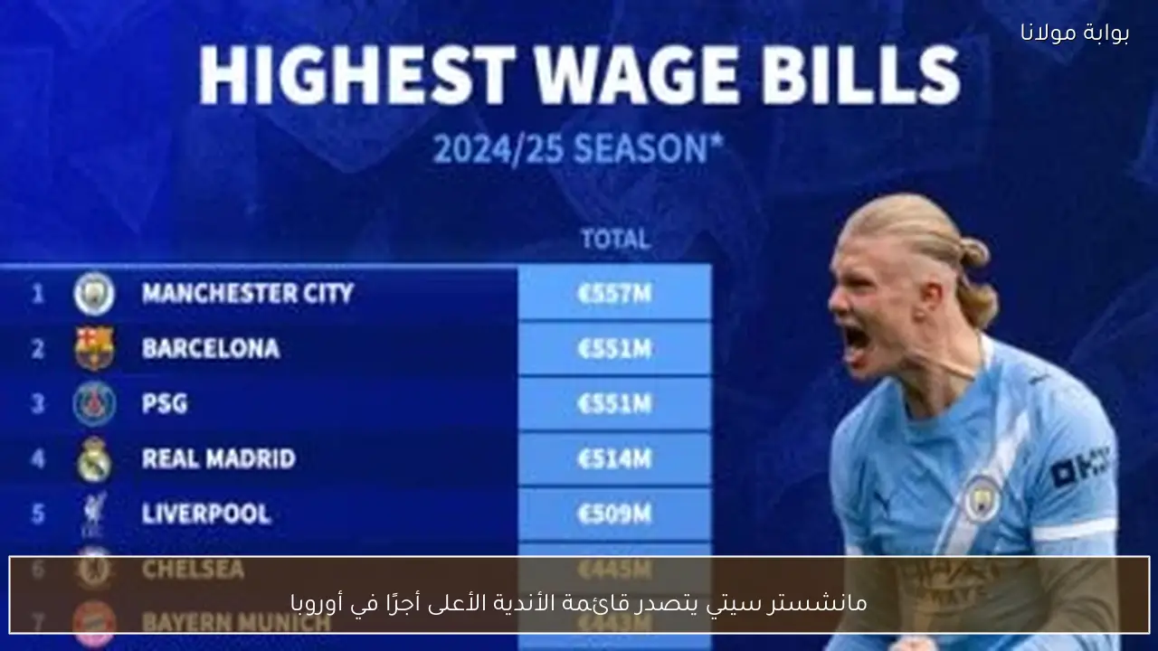 مانشستر سيتي يتصدر قائمة الأندية الأعلى أجرًا في أوروبا