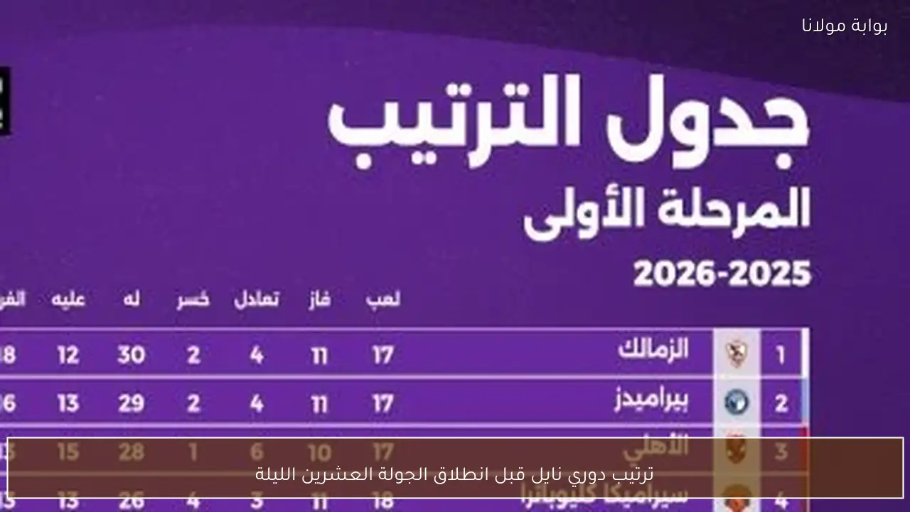 ترتيب دوري نايل قبل انطلاق الجولة العشرين الليلة