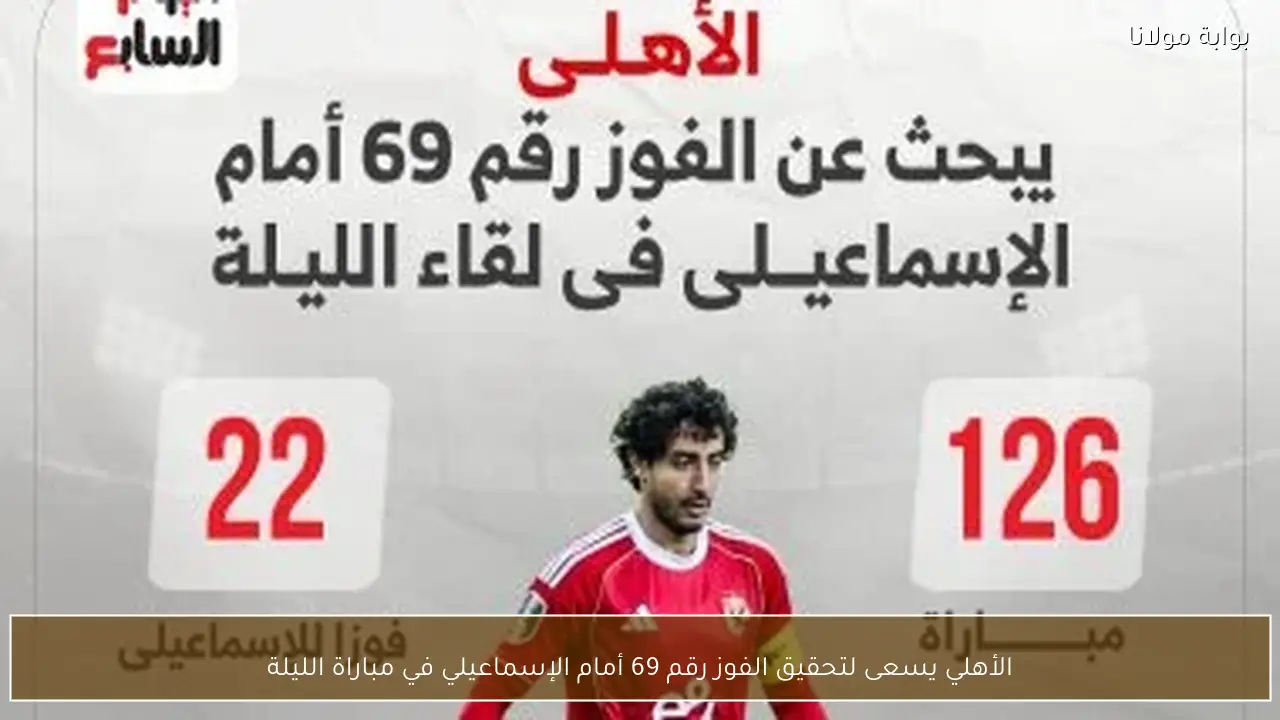 الأهلي يسعى لتحقيق الفوز رقم 69 أمام الإسماعيلي في مباراة الليلة