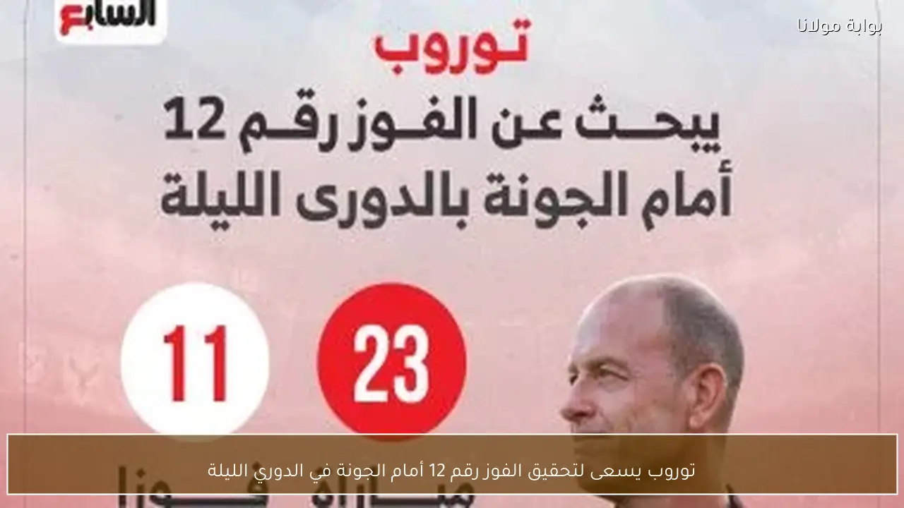 توروب يسعى لتحقيق الفوز رقم 12 أمام الجونة في الدوري الليلة