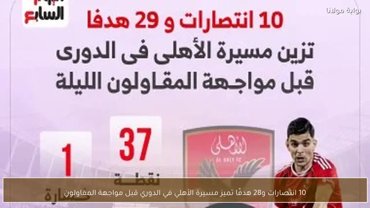 10 انتصارات و28 هدفًا تميز مسيرة الأهلي في الدوري قبل مواجهة المقاولون