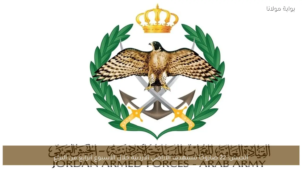 الجيش: 22 صاروخًا تستهدف الأراضي الأردنية خلال الأسبوع الرابع من النزاع