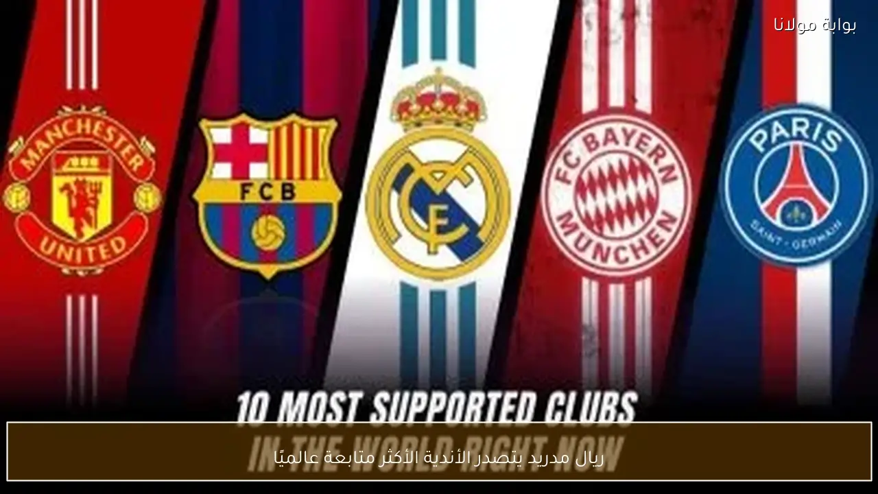 ريال مدريد يتصدر الأندية الأكثر متابعة عالميًا