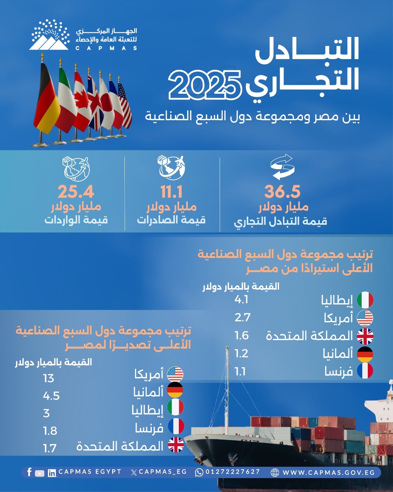 احصاء